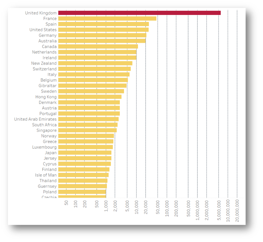 Tableau | Dashboard Design ::Revoke A50 Petition Data::