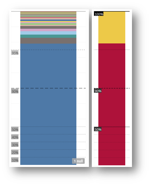 Tableau | Dashboard Design ::Revoke A50 Petition Data::