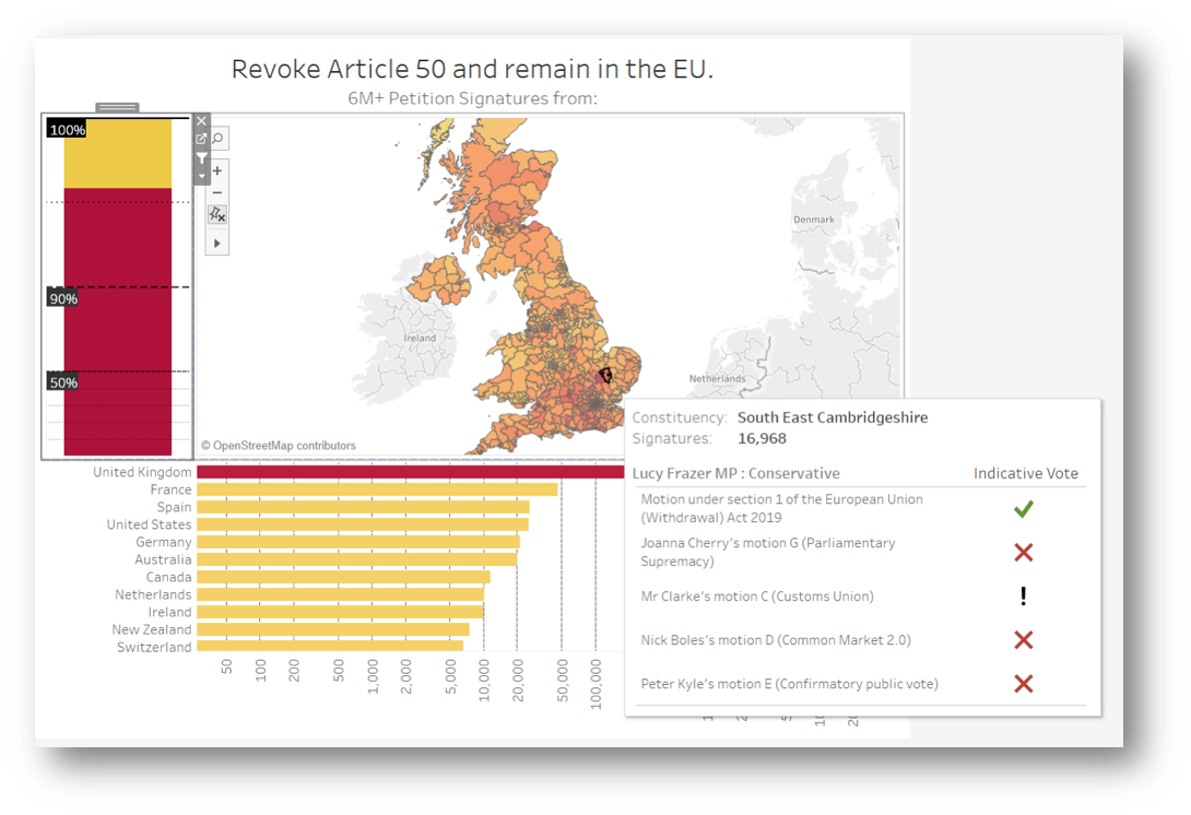 Tableau | Dashboard Design ::Revoke A50 Petition Data::