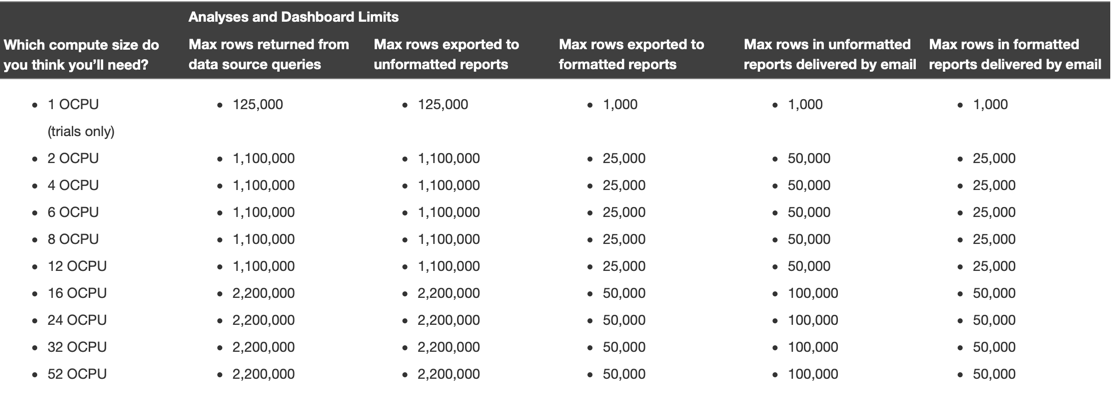 OAC Row Limits and Scale Up or Down