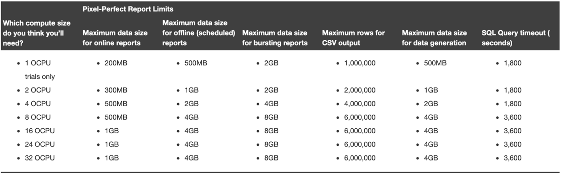 OAC Row Limits and Scale Up or Down