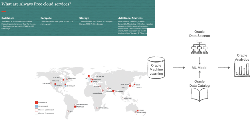 Free Tier, New Datacenters and a New End-to-End Path for Analytics and Data Science