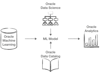 OOW 2019 Review: Free Tier, New Datacenters and a New End-to-End Path for Analytics and Data Science