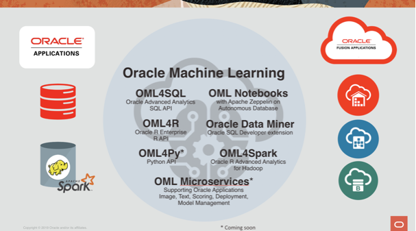 Machine Learning and Spatial for FREE in the Oracle Database