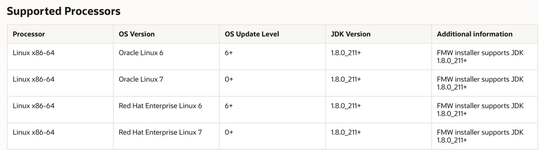 OAS Supported Processors