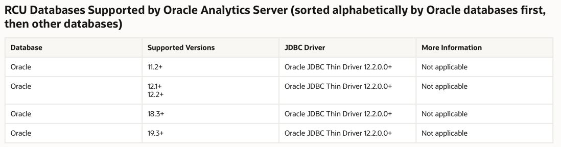 RUC databases supported by Oracle Analytics Server