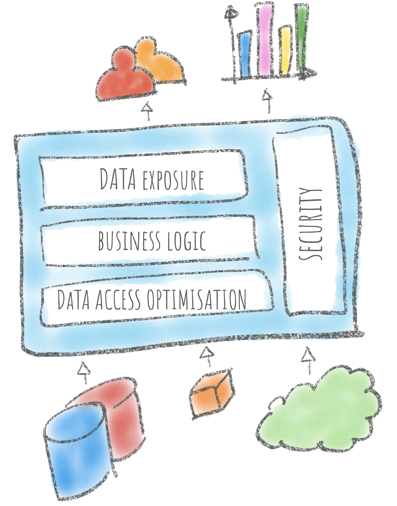 Data Virtualization: What is it About?