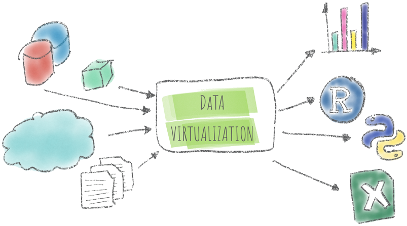 Data Virtualization: What is it About?