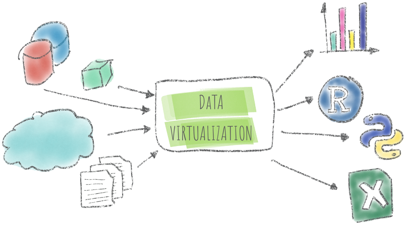 What are Data Oracles?