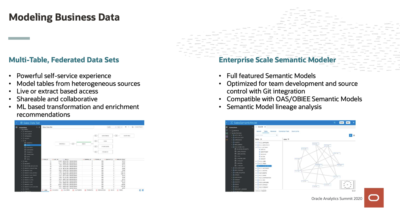 OA Summit 2020: OA Roadmap Summary