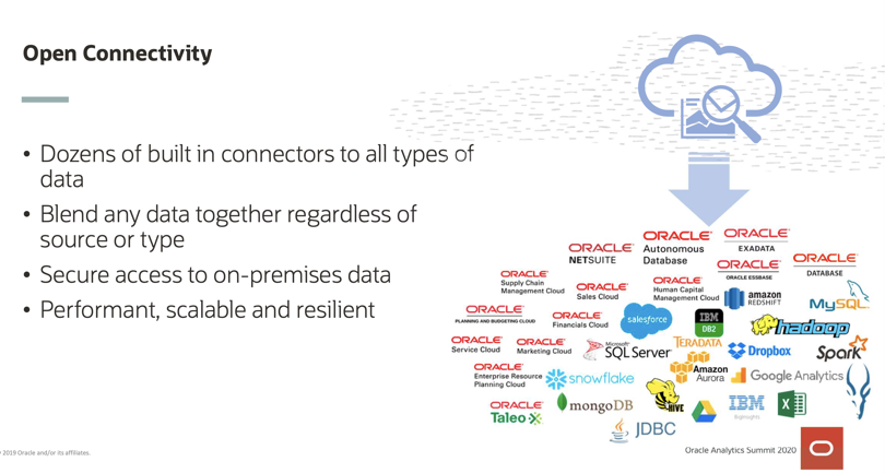 OA Summit 2020: OA Roadmap Summary