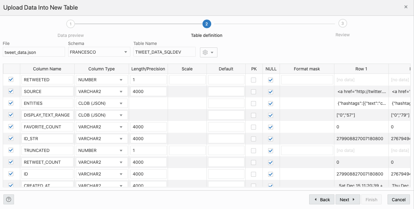 Analysing Social Media Activity with ADW and OAC