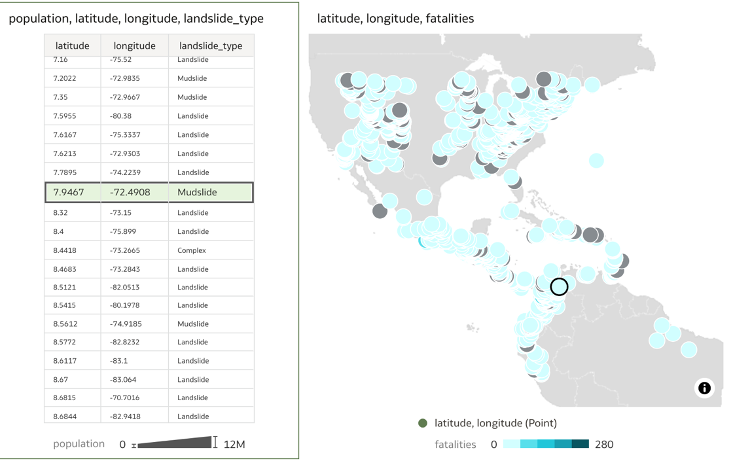 The whole table visualisation being used as a filter to highlight areas of interest on the map. With Auto-focus turned on, the map will automatically zoom into the selected area.