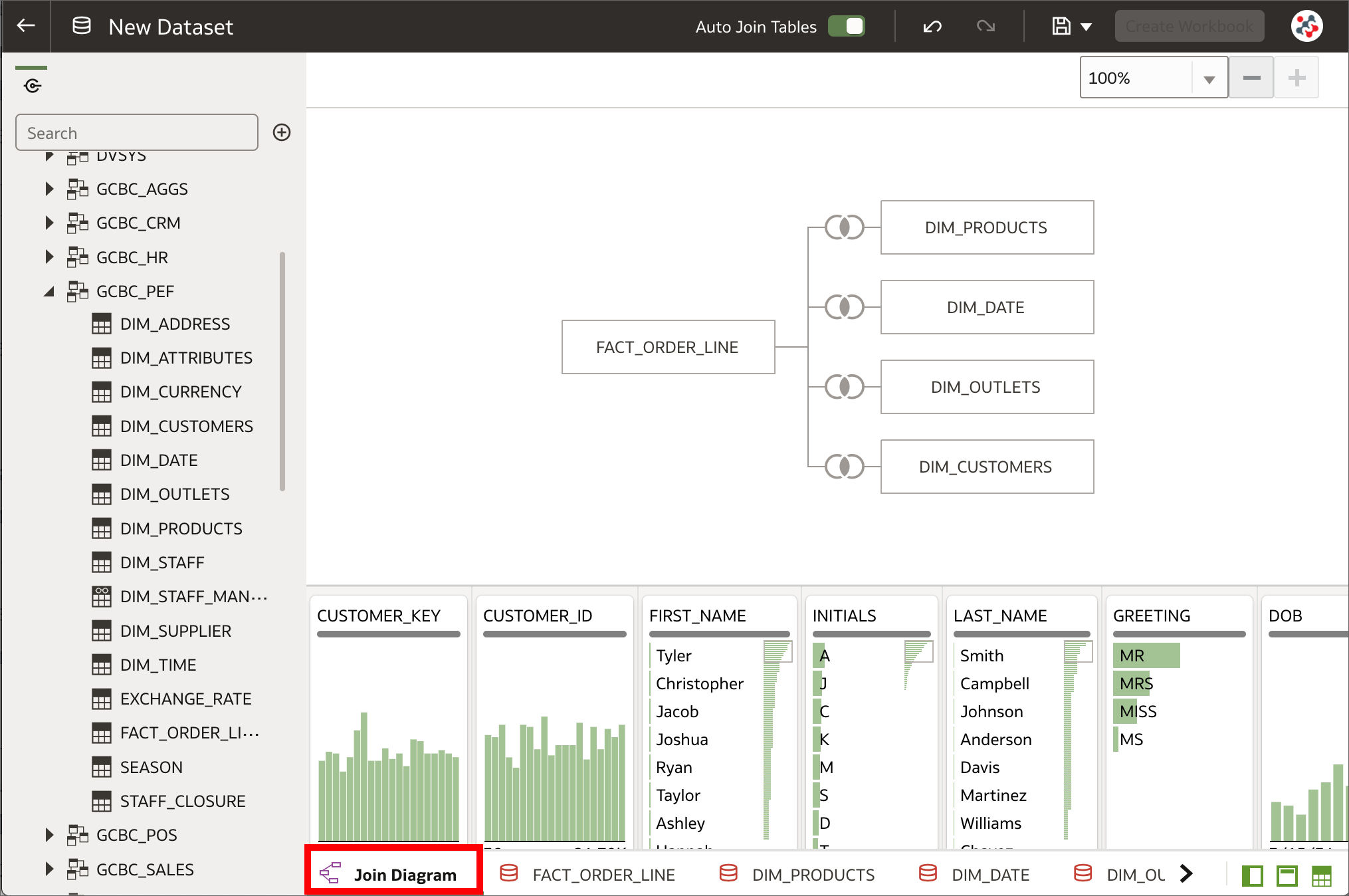 Datasets with multiple tables can now be created