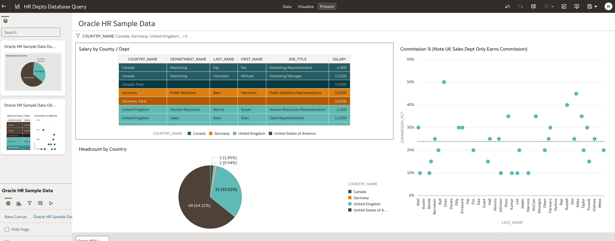 Example of Some DV reports built using Oracle Sample HR Schema