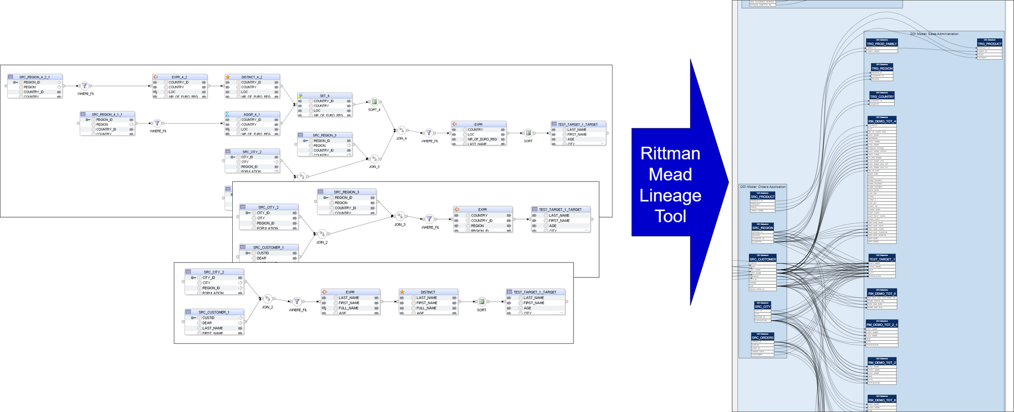 Rittman Mead Lineage Tool: from ODI Mappings to Mapping Lineage Visualisation