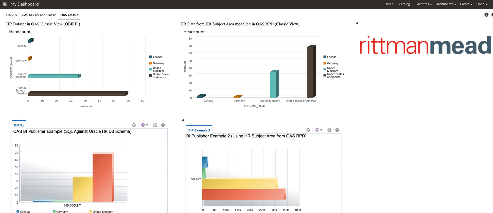 OAS / DV & HR Reporting                  (A Learning Experience Part 2)