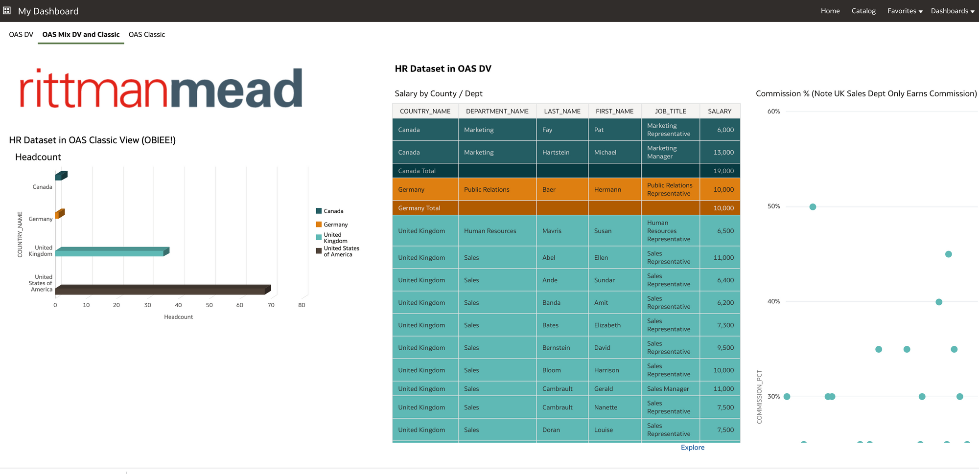 OAS / DV & HR Reporting                  (A Learning Experience Part 2)