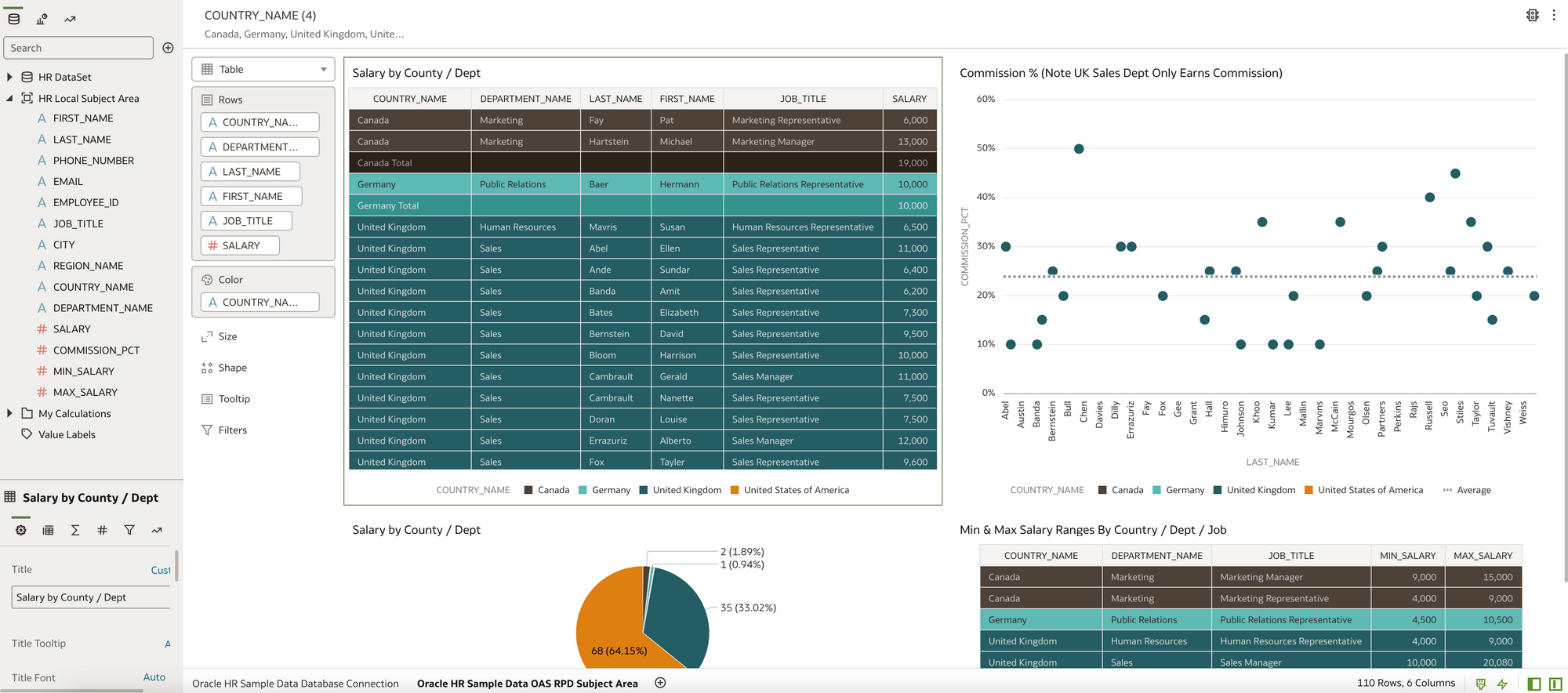 OAS / DV & HR Reporting                  (A Learning Experience Part 2)