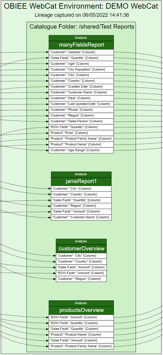 Obiee web cat environment