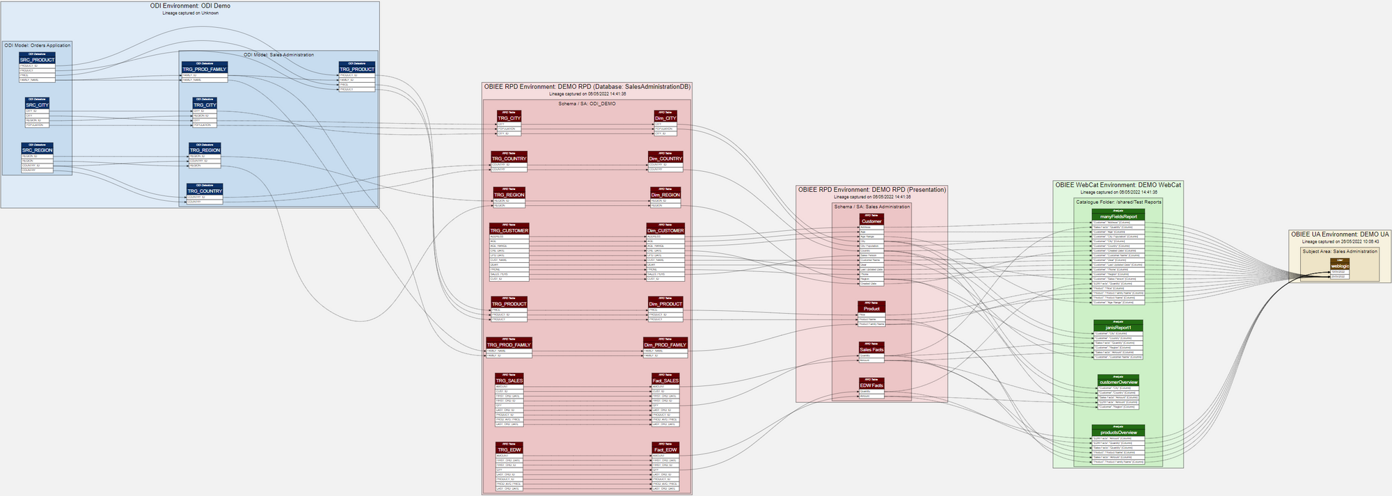 Data lineage tool mappings