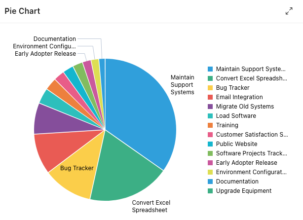 Oracle JET pie chart in Oracle APEX with default colors