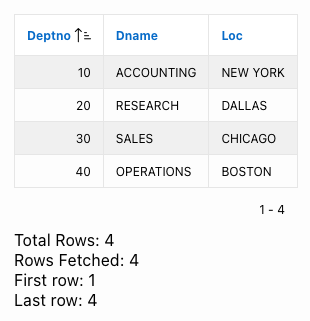 Classic Report on DEPT table in Oracle APEX