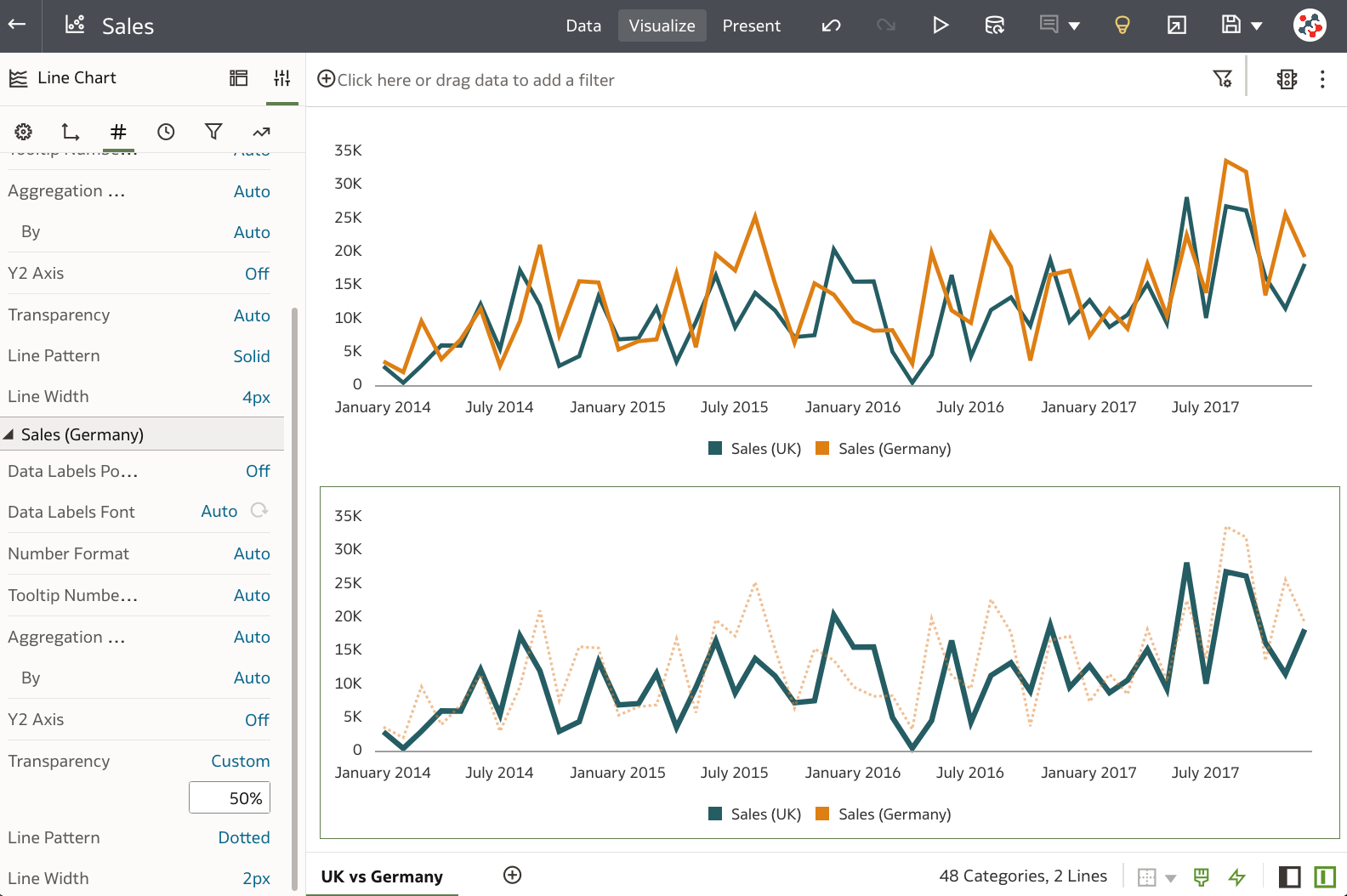 Oracle Analytics Server 2024: The 10 Best Features, Ranked