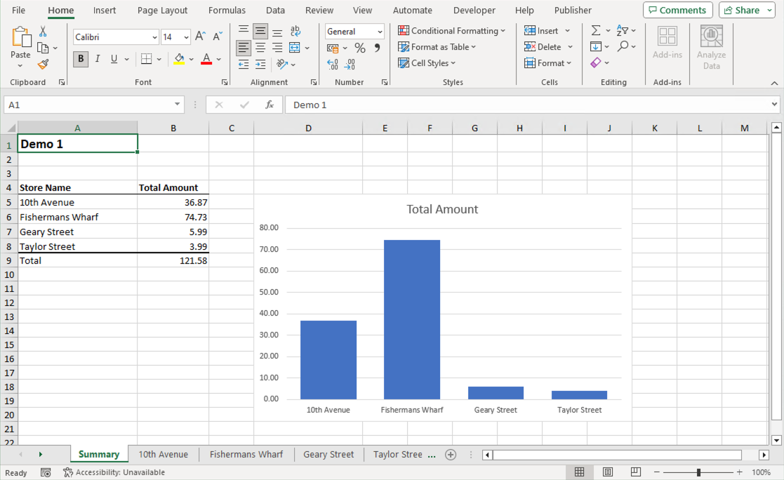 Example of a Graph Displaying 4 Items