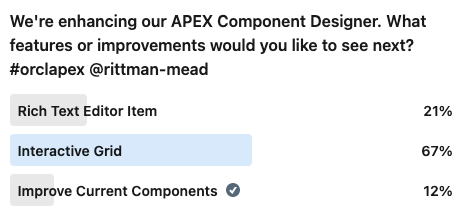 Poll result, 67% voting for Interactive Grid inclusion