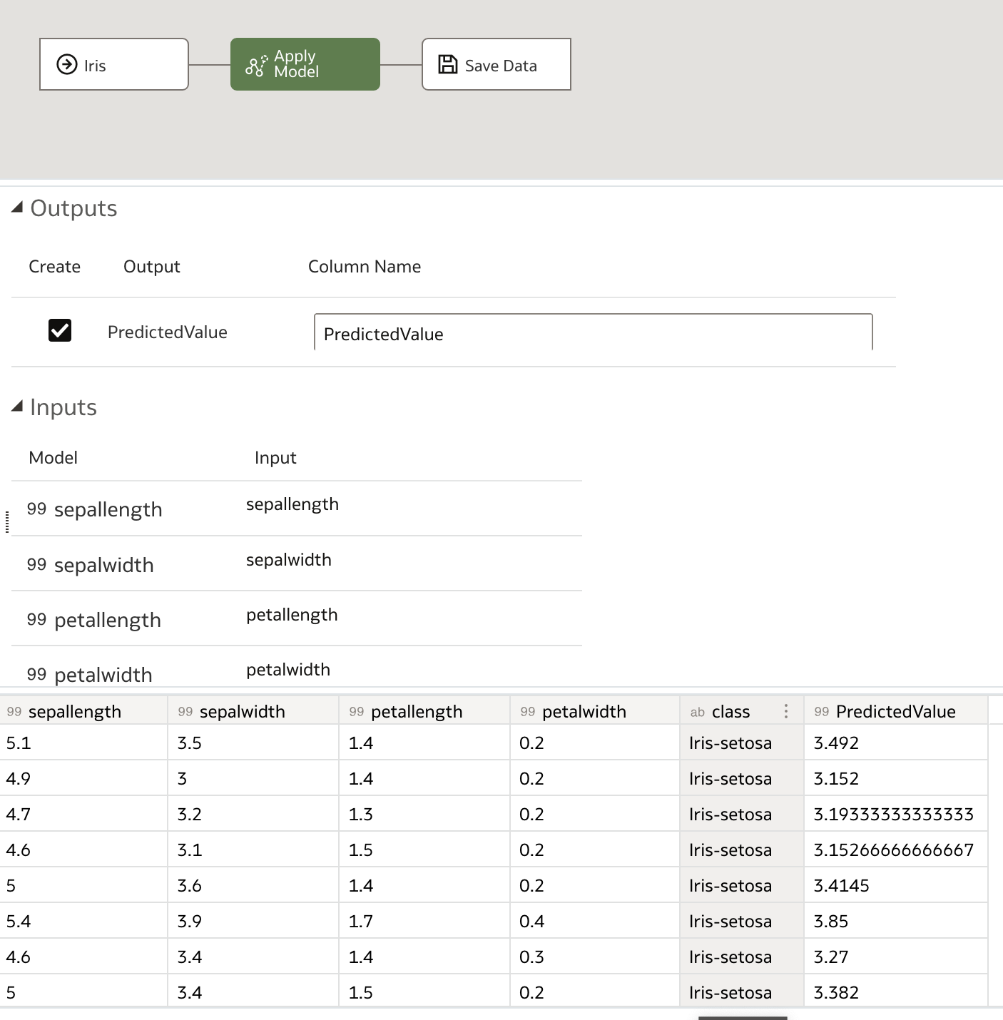 The apply model step window. The 'outputs' section has a tickbox to create the column 'predicted value' and allows a custom column name to be entered. It lists the inputs sepal length, sepalwidth, petal length and petal width and shows a preview of the output dataset, augmented by the predicted value column, which has predictions in it.