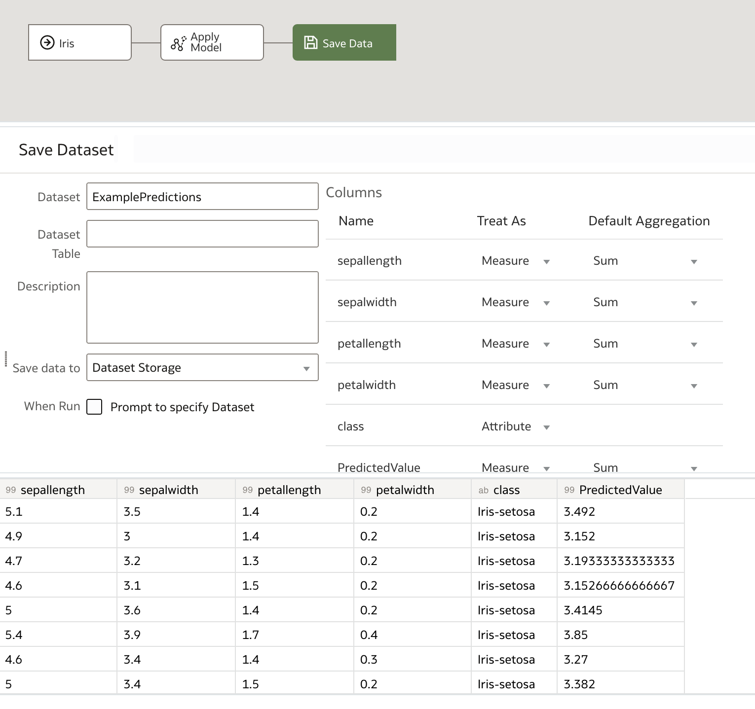 The save data step window has options to enter a dataset name, which is populated with 'ExamplePredictions', and empty fields for 'Dataset Table' and 'Description'. 'Save Data To' is set to 'Dataset Storage'. 'Prompt to specify dataset' is left unchecked. It lists the columns in the dataset and gives a preview of the output dataset again.