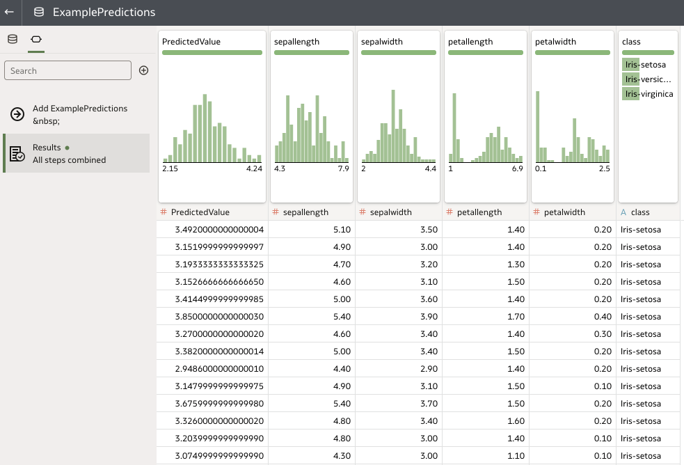The examplePredictions dataset, showing histograms of the columns and a preview of the data values.