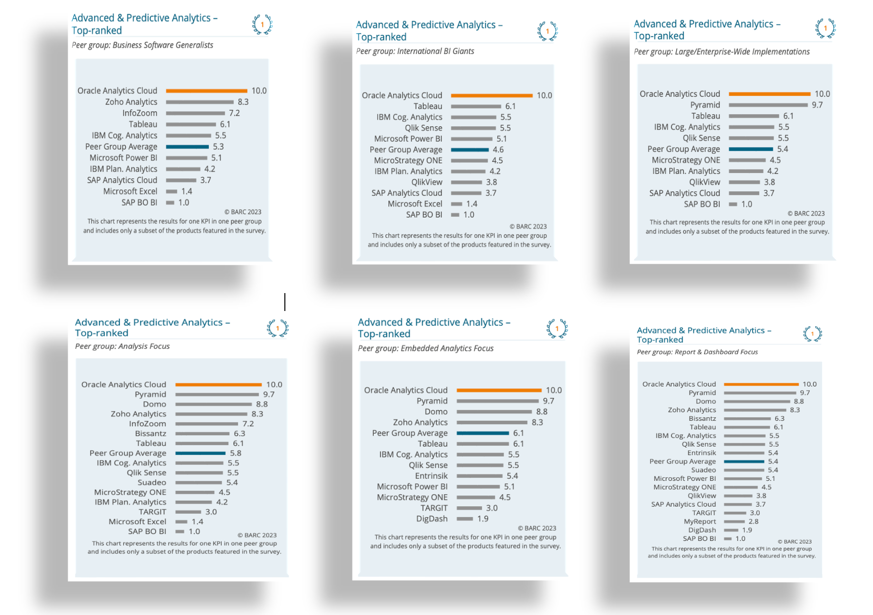 Oracle Analytics Cloud – The BI & Analytics Survey 24 Summary