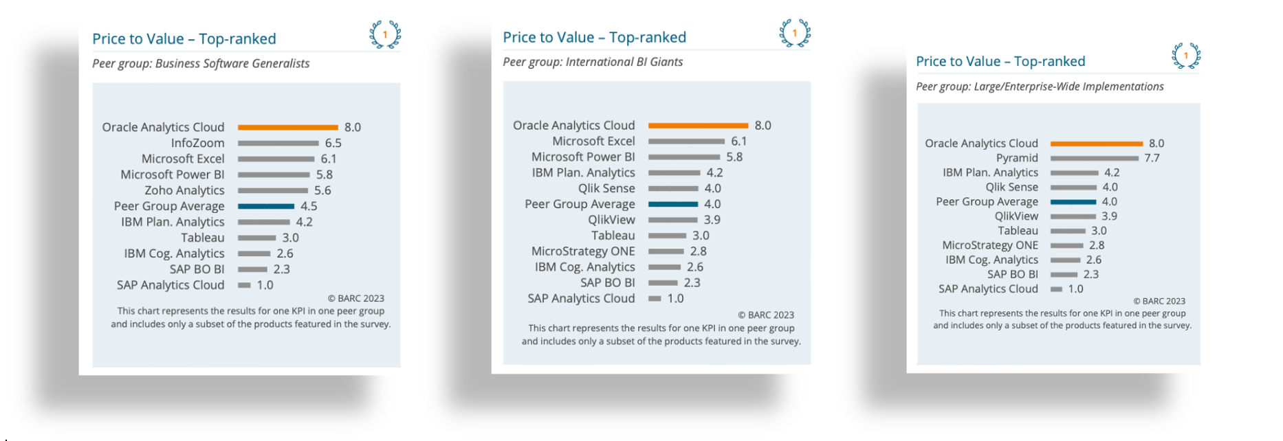 Oracle Analytics Cloud – The BI & Analytics Survey 24 Summary