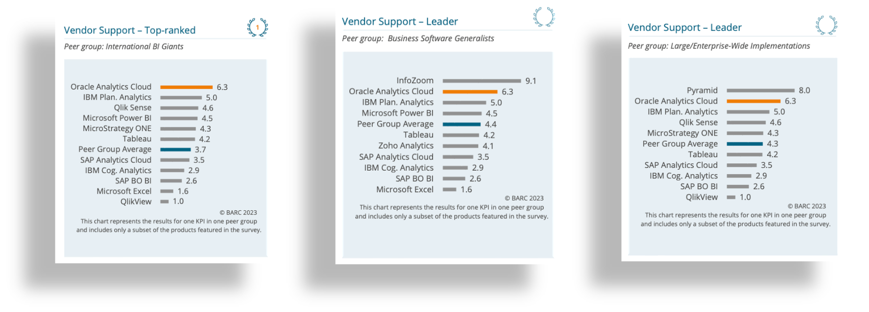 Oracle Analytics Cloud – The BI & Analytics Survey 24 Summary