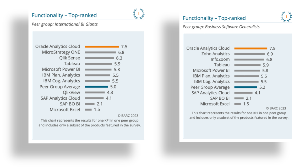 Oracle Analytics Cloud – The BI & Analytics Survey 24 Summary