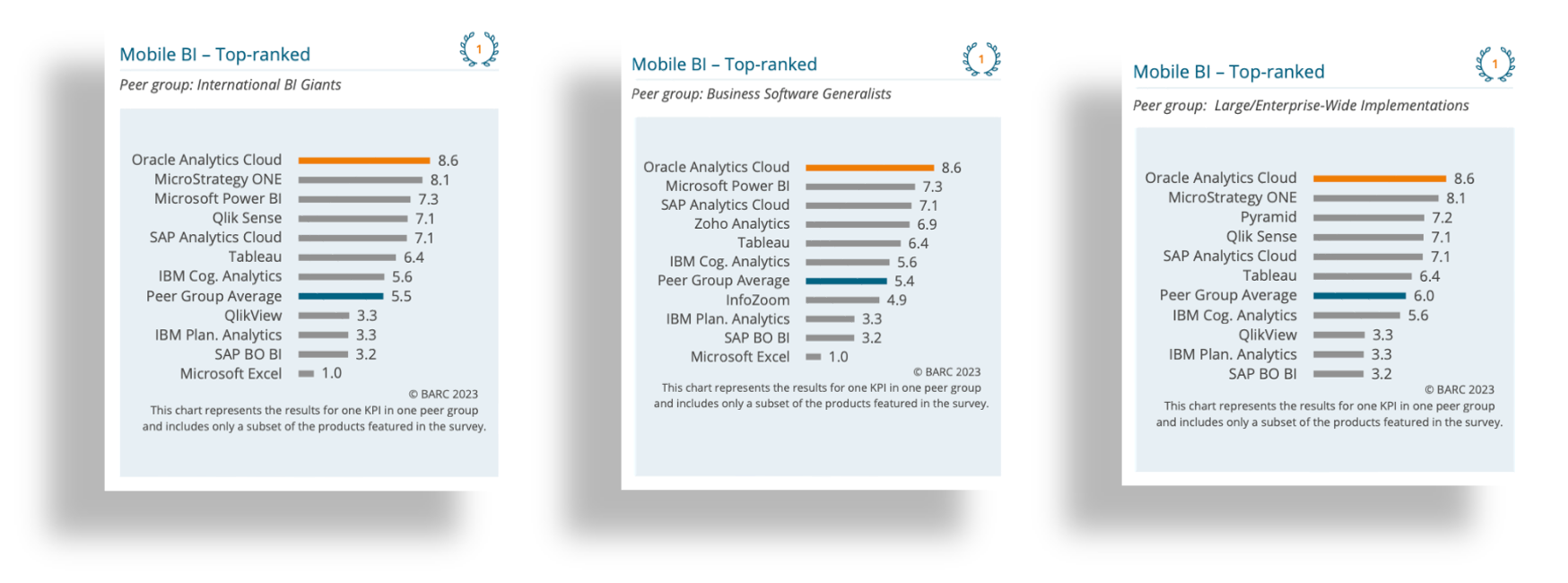 Oracle Analytics Cloud – The BI & Analytics Survey 24 Summary