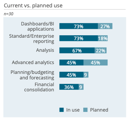 Oracle Analytics Cloud – The BI & Analytics Survey 24 Summary