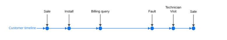 Two Tales of Data Storytelling