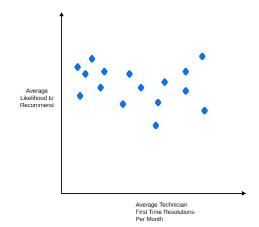 Two Tales of Data Storytelling