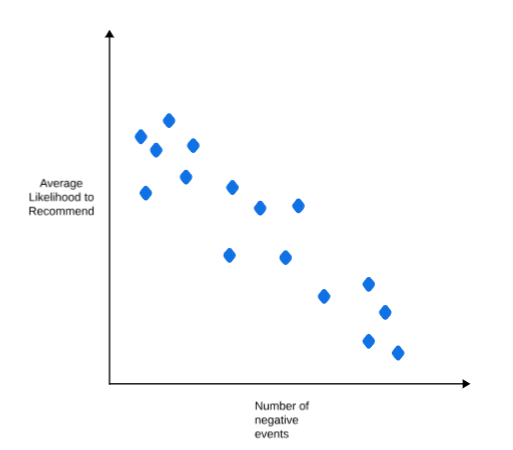 Two Tales of Data Storytelling