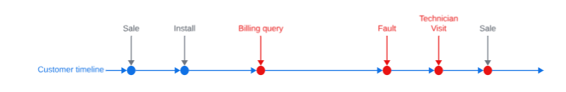 Two Tales of Data Storytelling