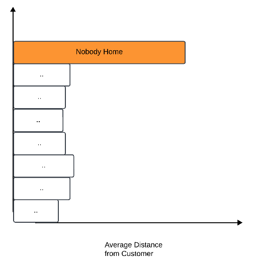 Two Tales of Data Storytelling