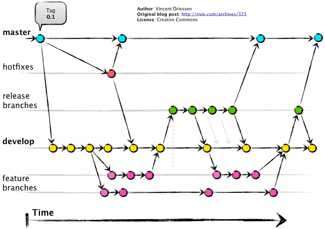 unblocked-slope · GitHub Topics · GitHub