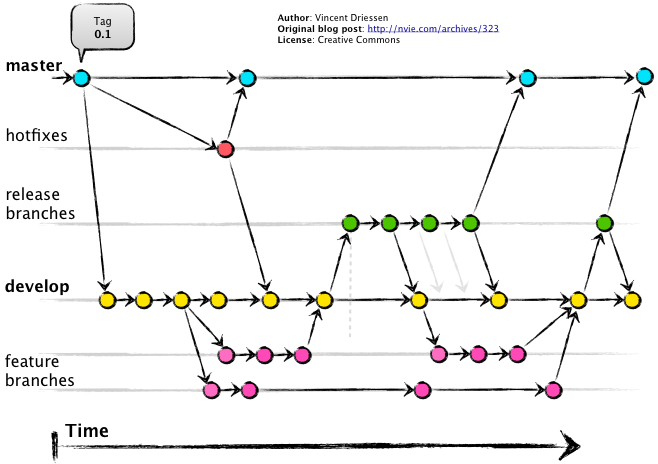 Enabling Concurrent OBIEE RPD Development - for free