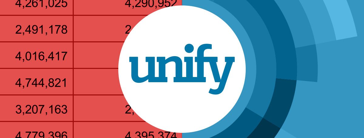 Unify: See Your Data From Every Perspective