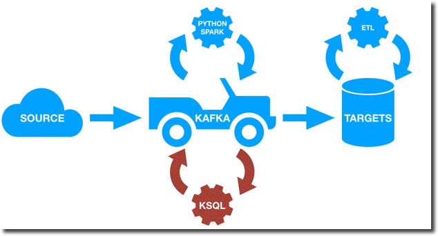 KSQL: Streaming SQL for Apache Kafka