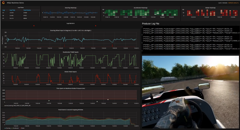 Taking KSQL for a Spin Using Real-time Device Data