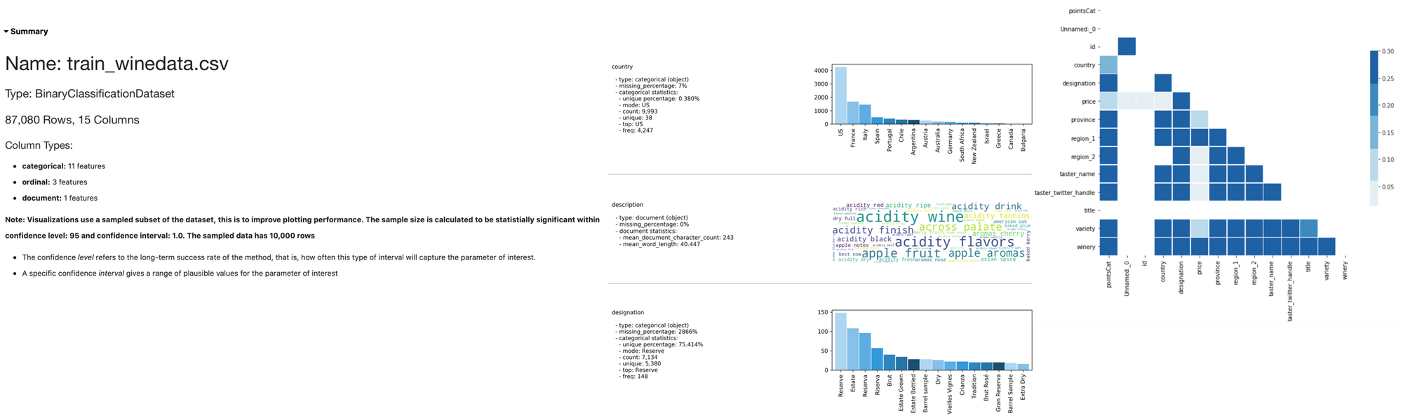 Machine Learning Collaboration with Oracle Data Science